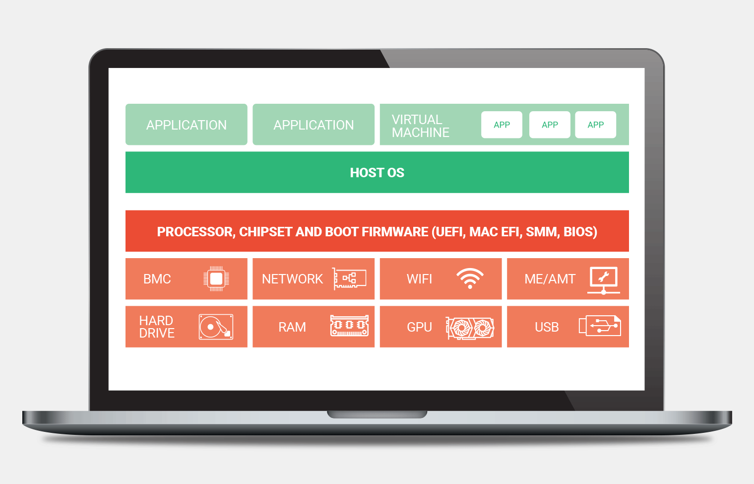 Firmware Layers Illustration