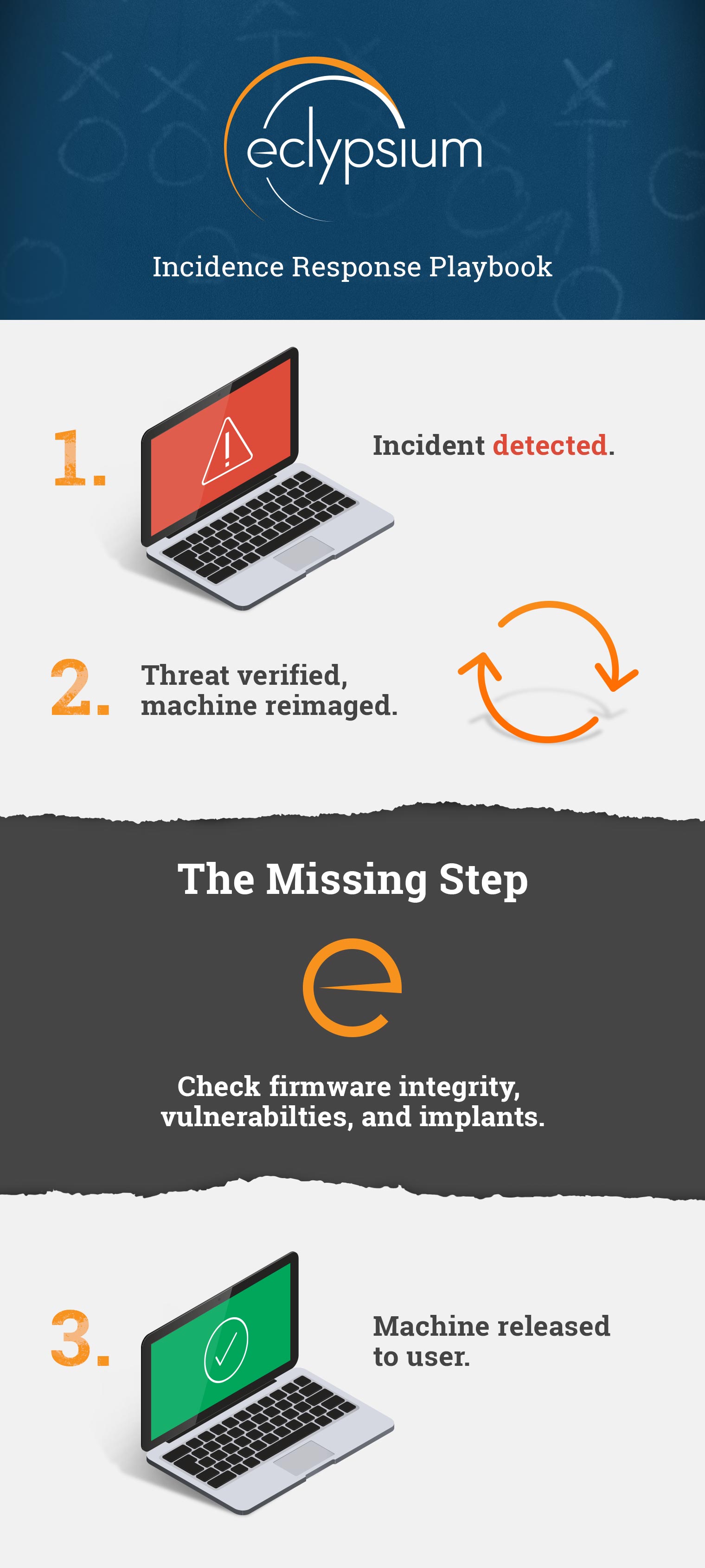 Incident Response Playbook Infographic