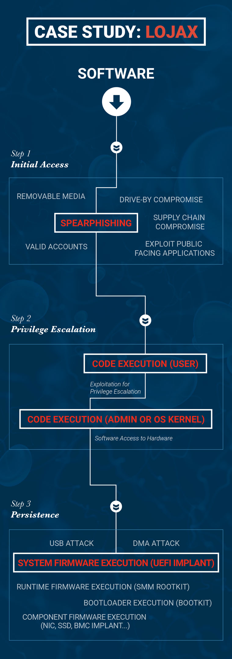 Anatomy Of A Firmware Attack Eclypsium