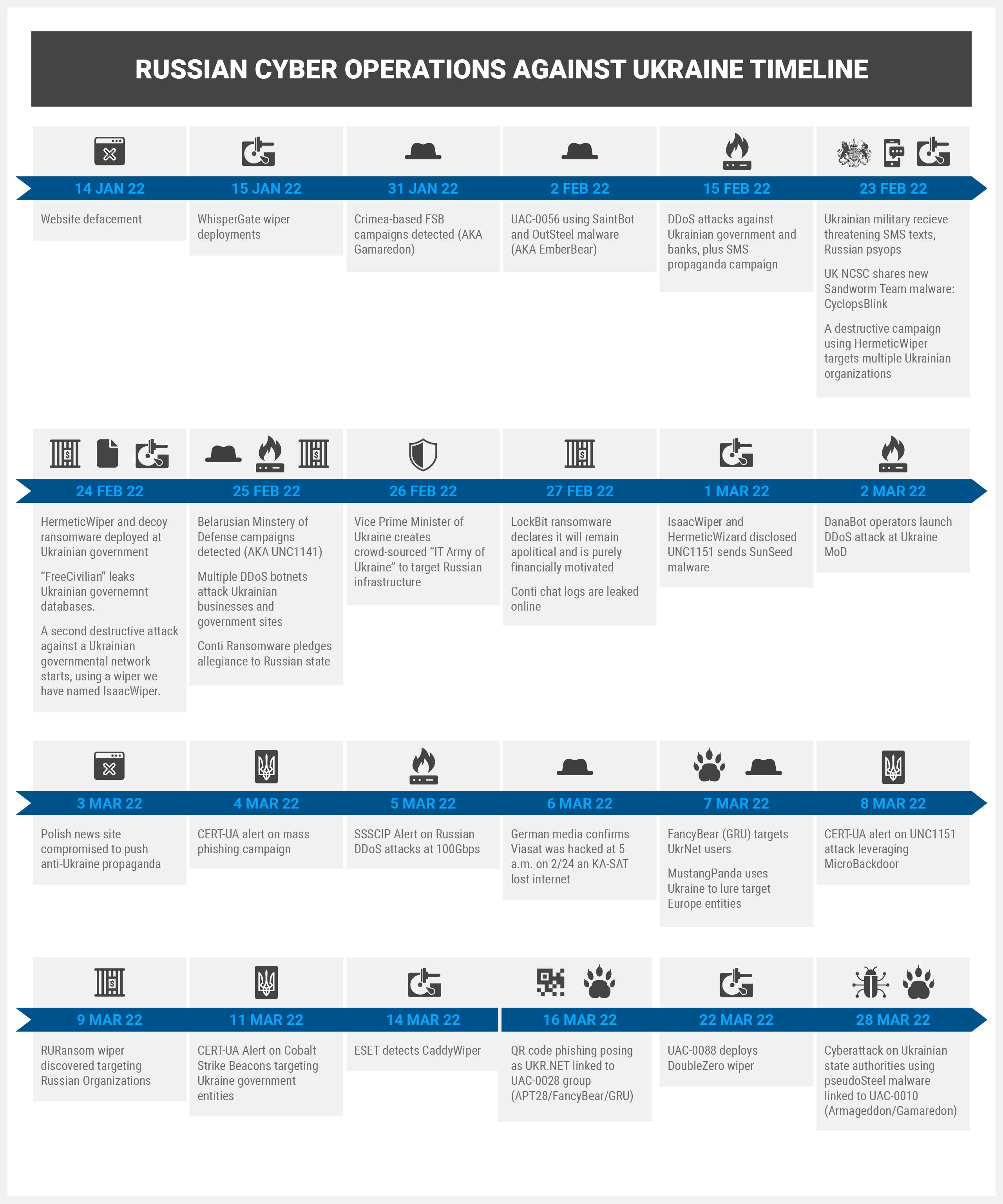 Malicious modifications to open source projects affecting thousands -  Sysdig Secure – Sysdig