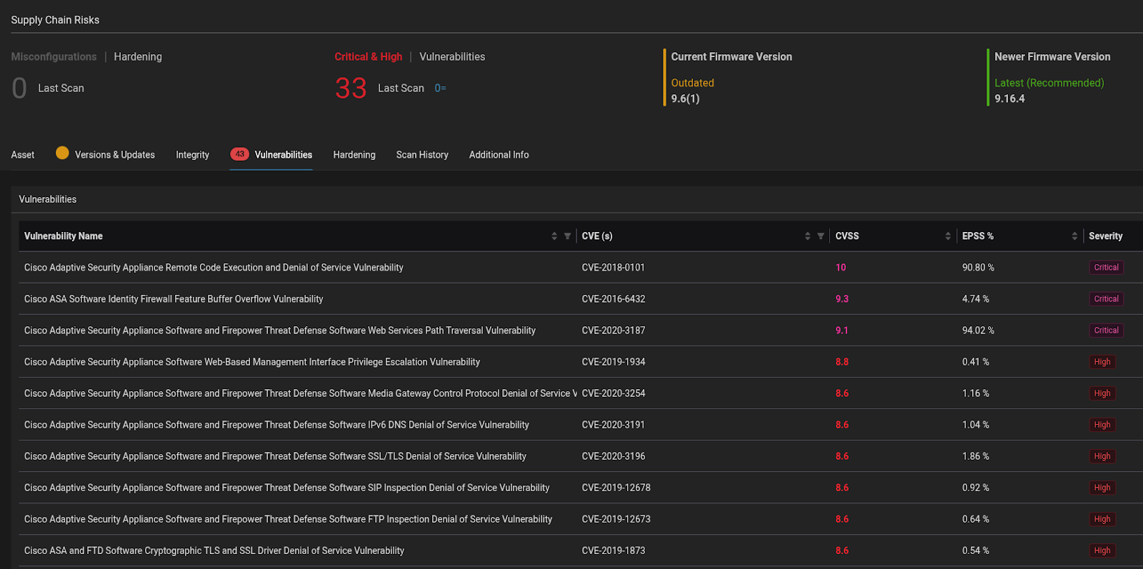 A vulnerability report for an out of date Cisco ASA device being monitored by Eclypsium