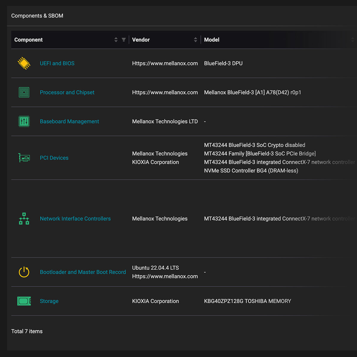 ai-platform-sbom