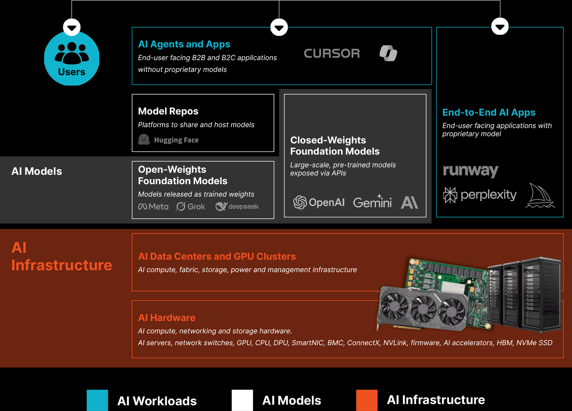 ai-solution-diagram