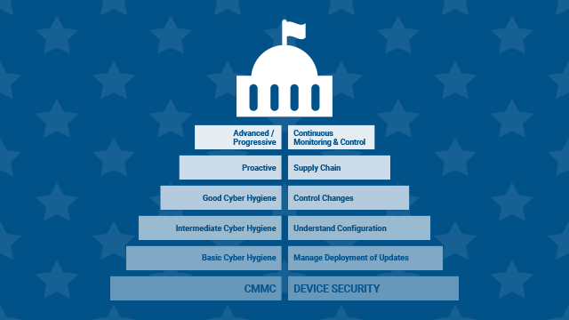 CMMC Framework