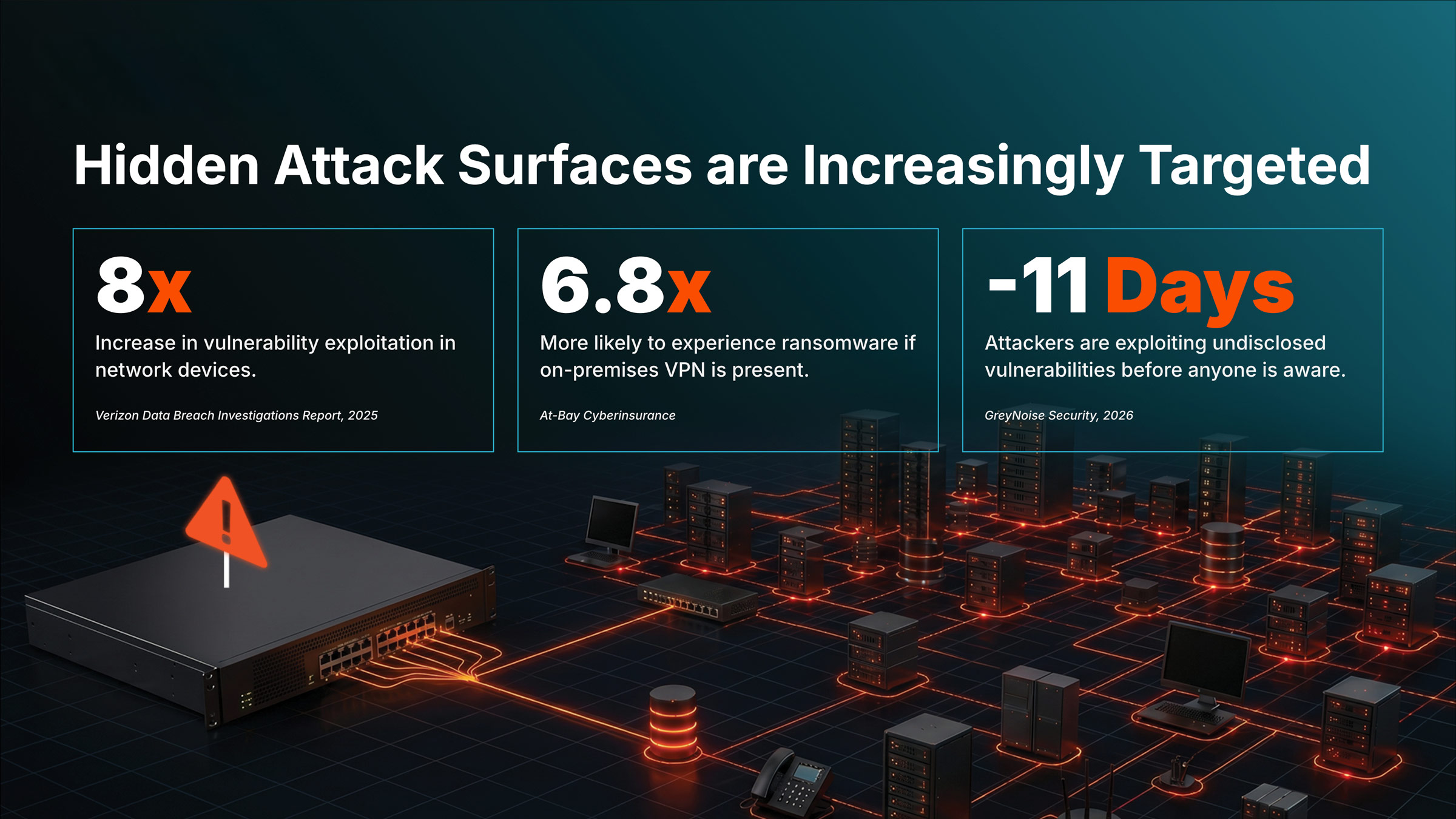 hidden-attack-surface-targeted