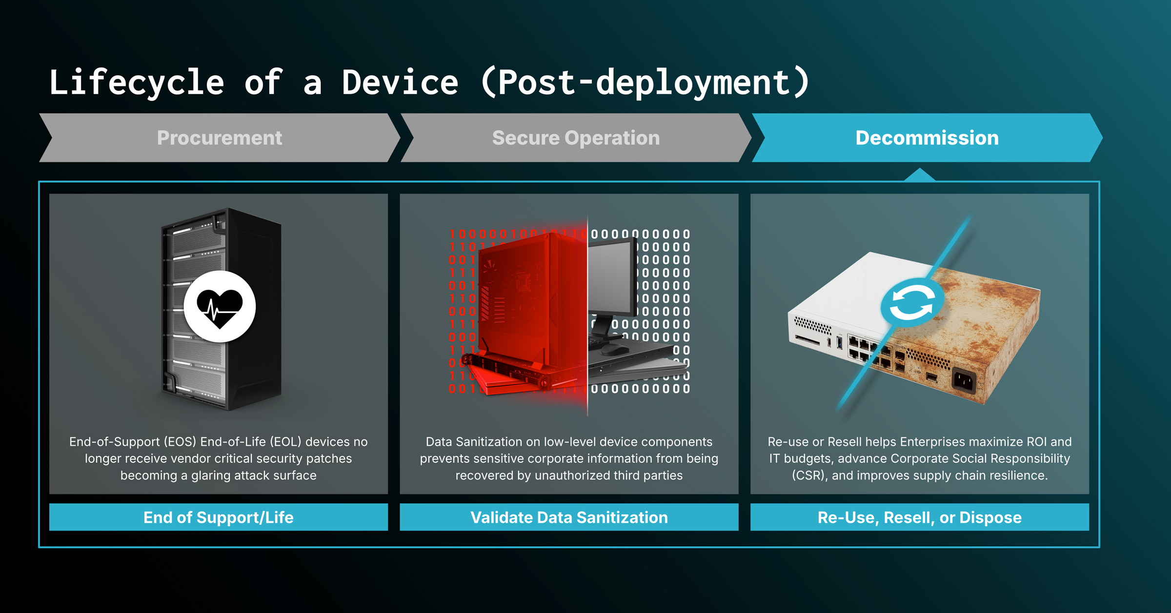 lifecycle-postdeploy