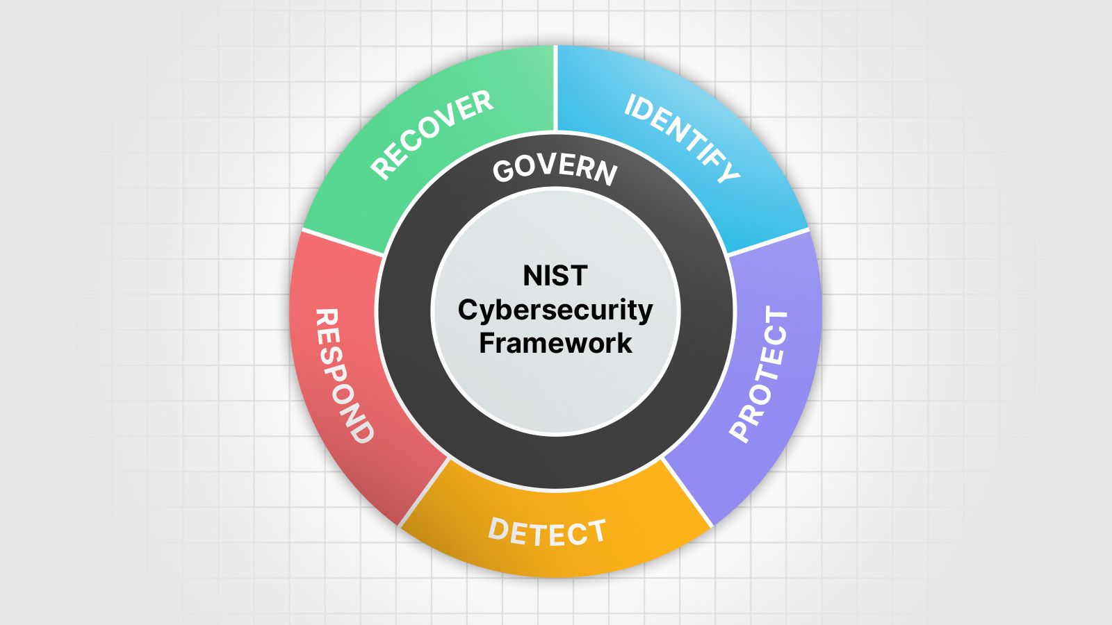 What Is The Latest Version Of Nist Cybersecurity Framework - Infoupdate.org